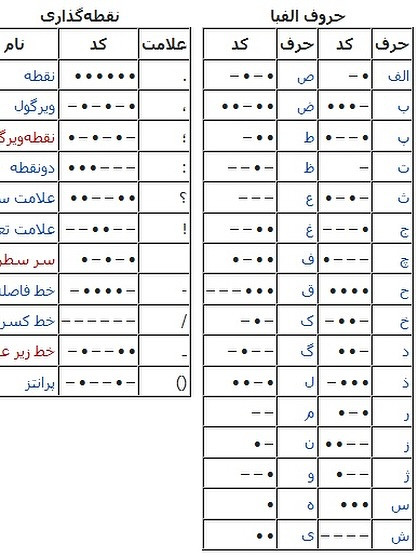 دستبند کدمورس با بند زنجیر
